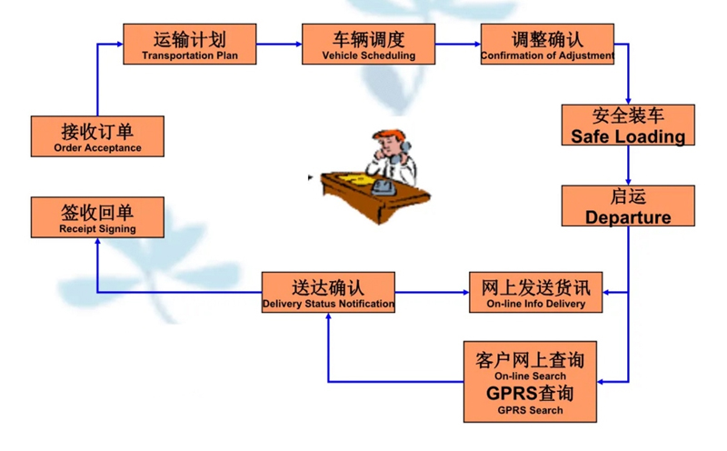 苏州到抚州搬家公司-苏州到抚州长途搬家公司